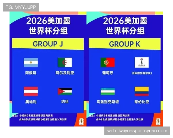 2026世界杯48队12个小组赛制怎么分组及晋级规则