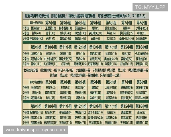 2026世界杯抽签规则是什么如何分档