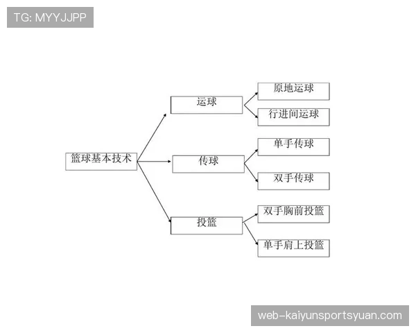 篮球运球规则详解，避免违规带球走步。