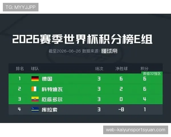 厄瓜多尔队排名：位列E组第三仍进入淘汰赛